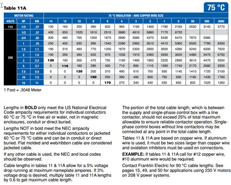 franklin electric wire size chart